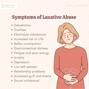 Symptoms of Laxative Abuse