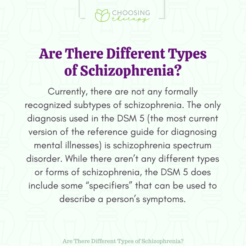 Different Types of Schizophrenia