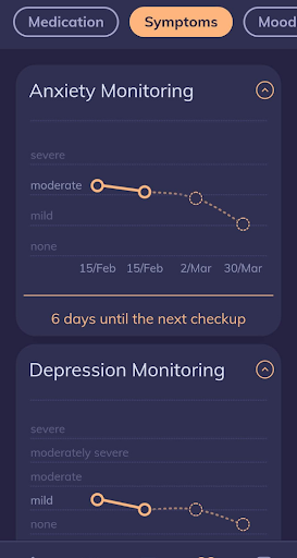 Youper Symptoms Monitoring