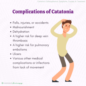 Complications of Catatonia