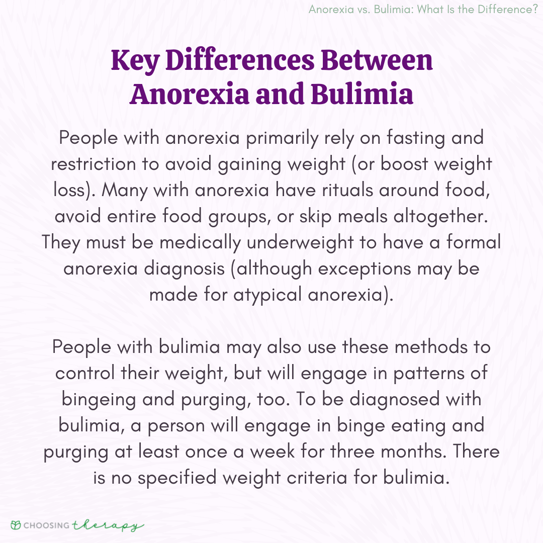 What Is the Difference Between Anorexia and Bulimia?