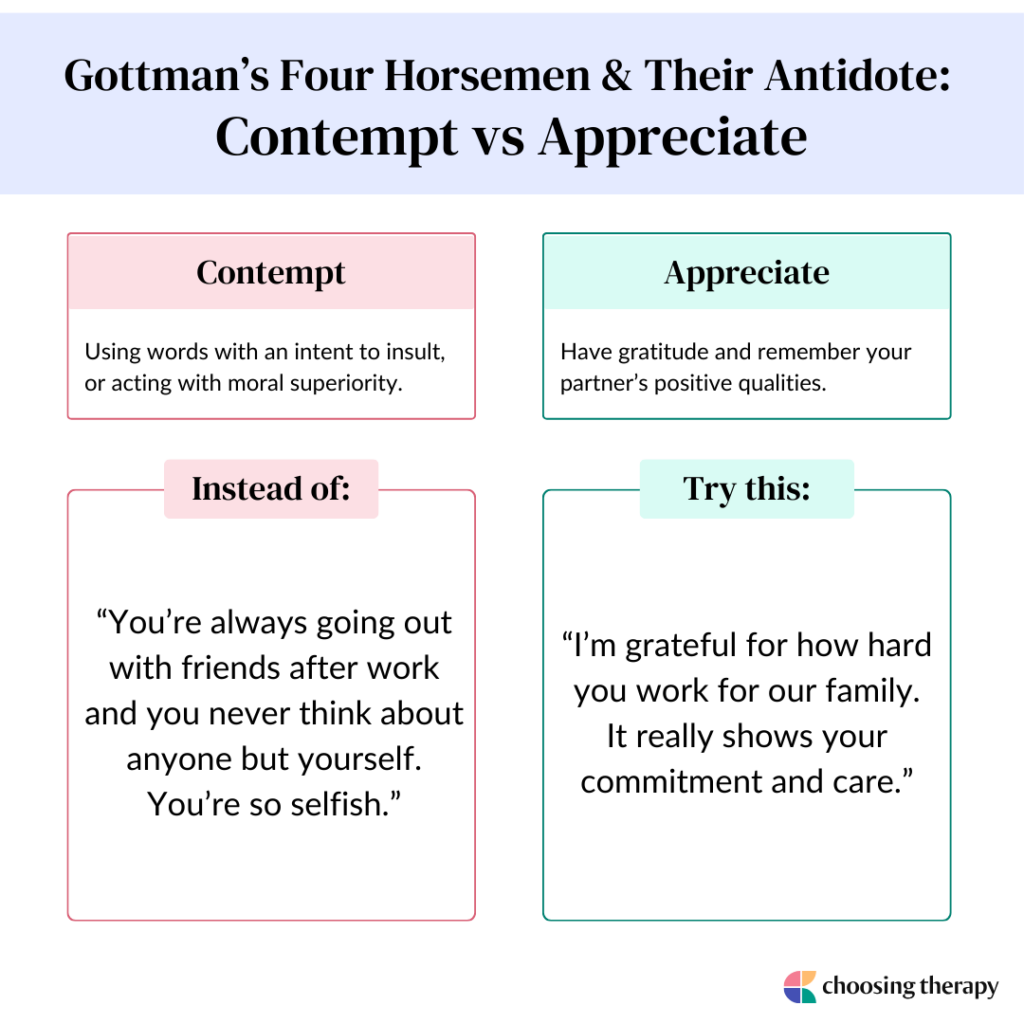 Gottman Fore Horsemen Contempt Example