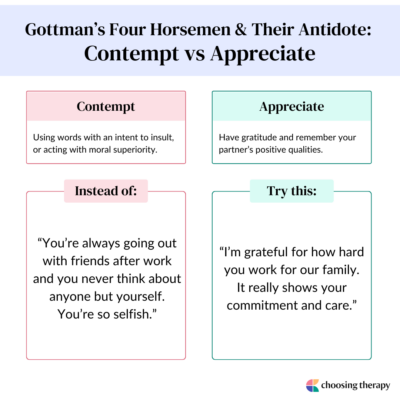 Gottman Fore Horsemen Contempt Example