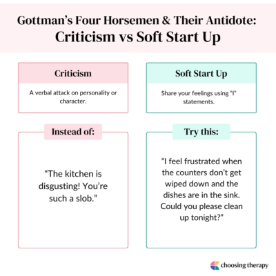 Gottman Four Horsemen Criticism Example