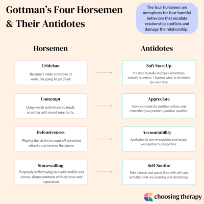 Gottman's Four Horsemen & Their Antidotes