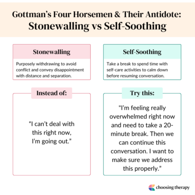 Stonewalling Example