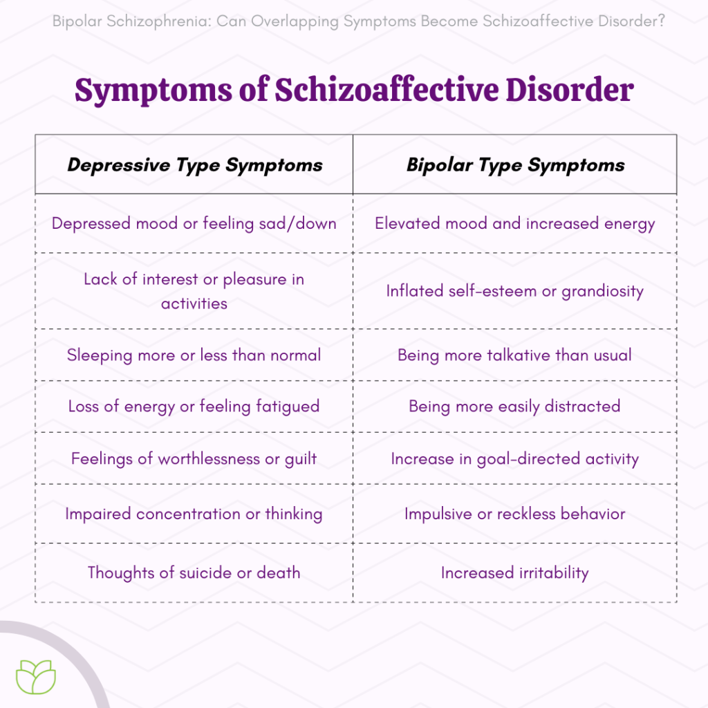 Can I Be Diagnosed With Bipolar And Schizophrenia