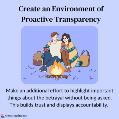 Create an Environment of Proactive Transparency