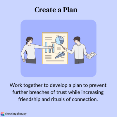 Create a Plan