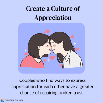 Create a Culture of Appreciation