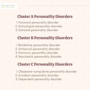 Personality Disorders Cluster