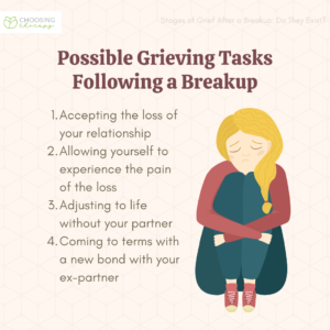 Possible Grieving Tasks Following a Breakup