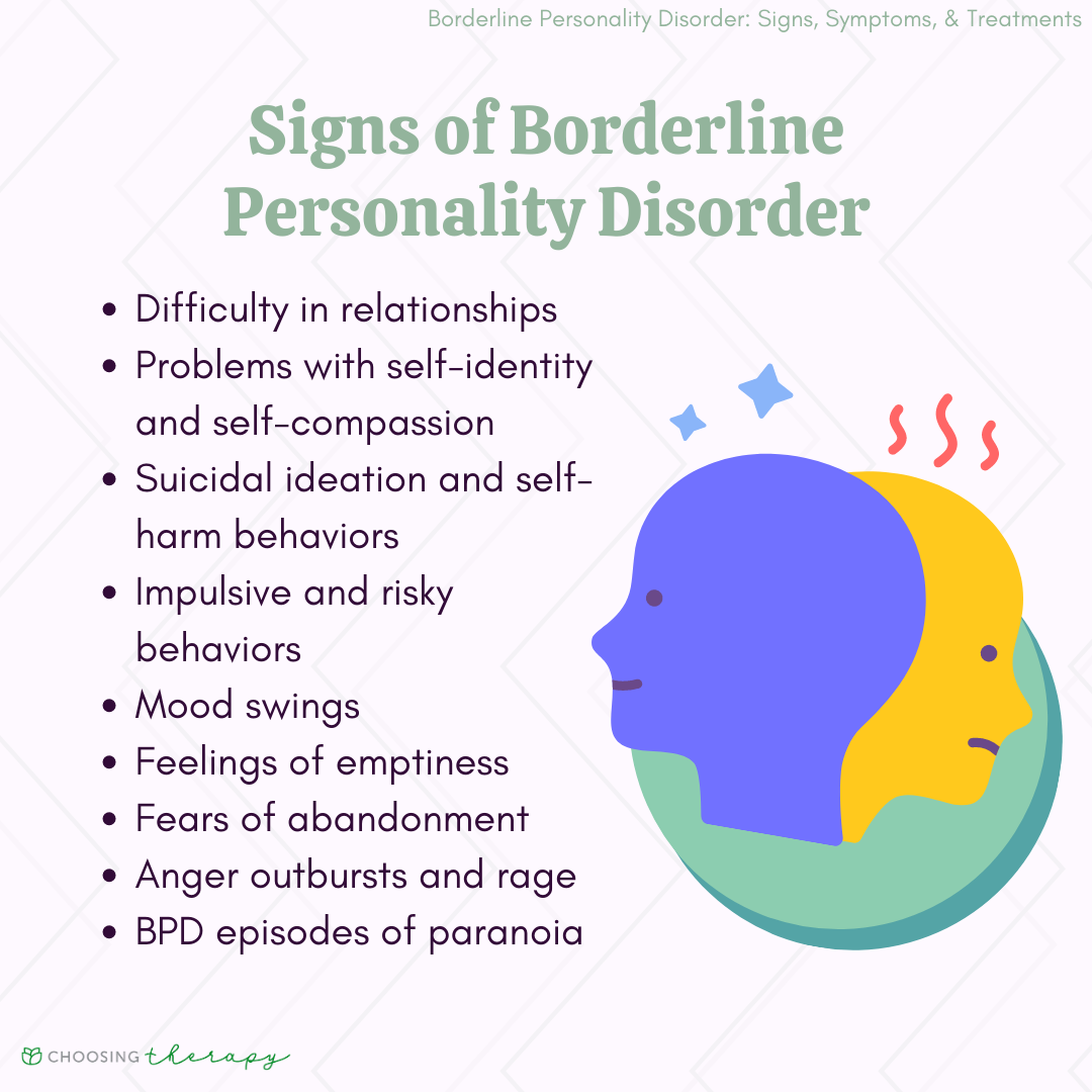 Borderline Personality Disorder Symptoms