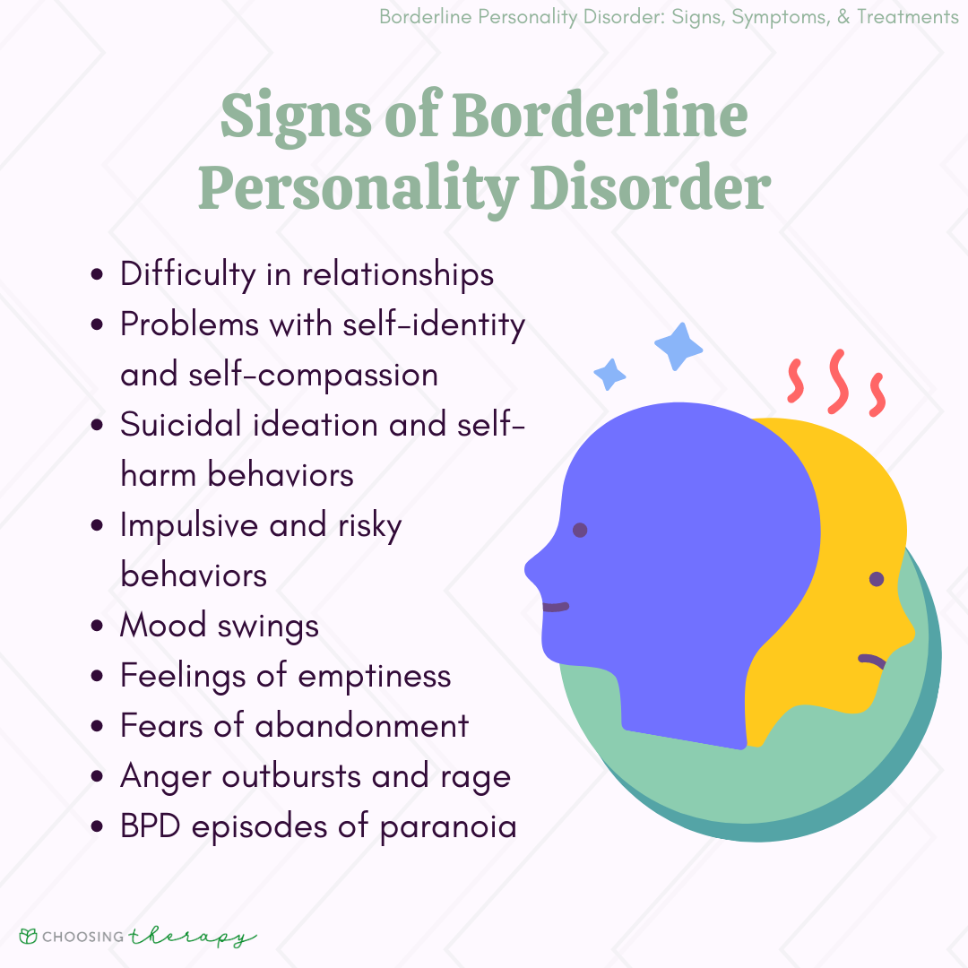 Borderline personality disorder: symptoms and characteristics.