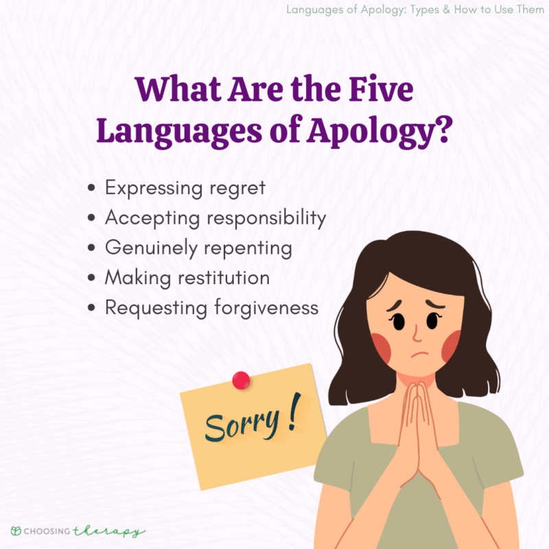 What Are the Five Languages of Apology? What Are the Five Languages of Apology?