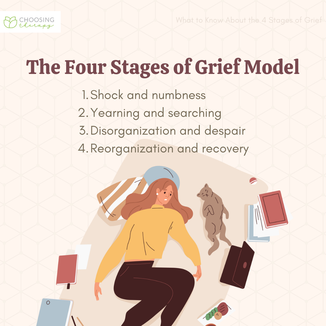 research paper on the stages of grief