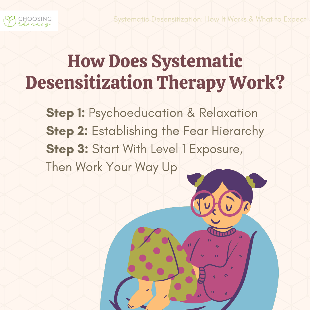 How Does Systematic Desensitization Therapy Work?