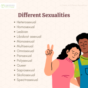 What Are the Different Sexualities?