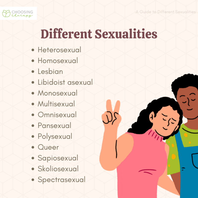 A Guide To 25 Different Sexualities And What They Mean 