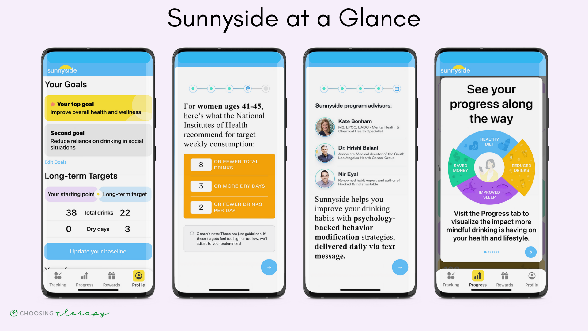 Sunnyside app review 2022 - four images of the main features