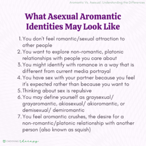 What Asexual Aromantic Identities Look Like