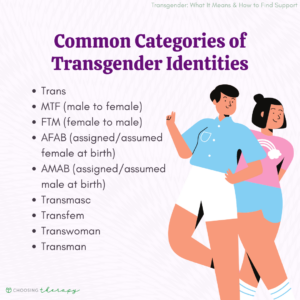 Common Categories of Transgender Identities