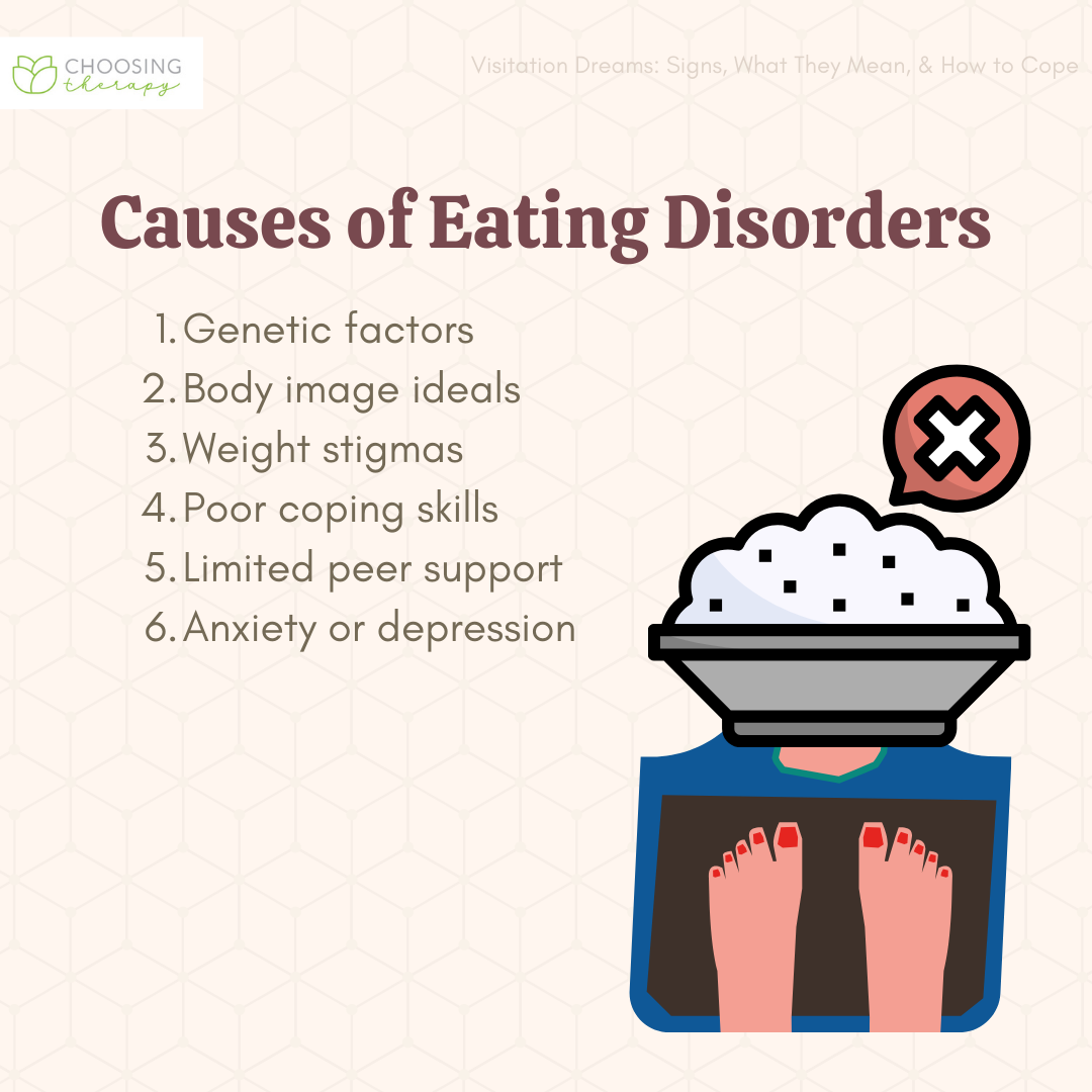 causes of eating disorders essay