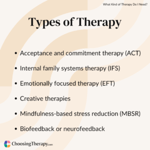 The Different Types of Therapy (2)