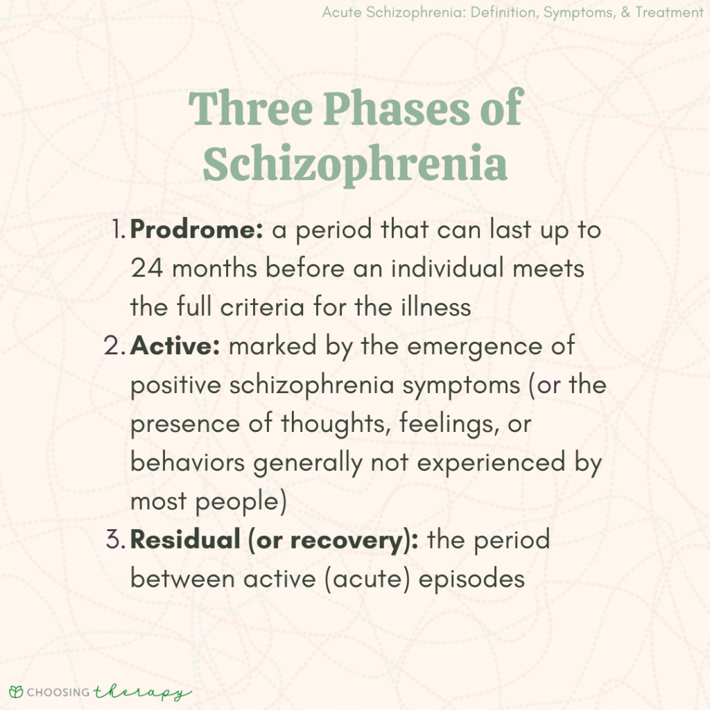 What is acute schizophrenia 