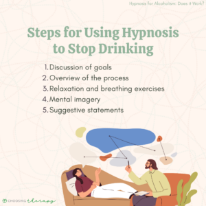 Steps for Using Hypnosis to Stop Drinking