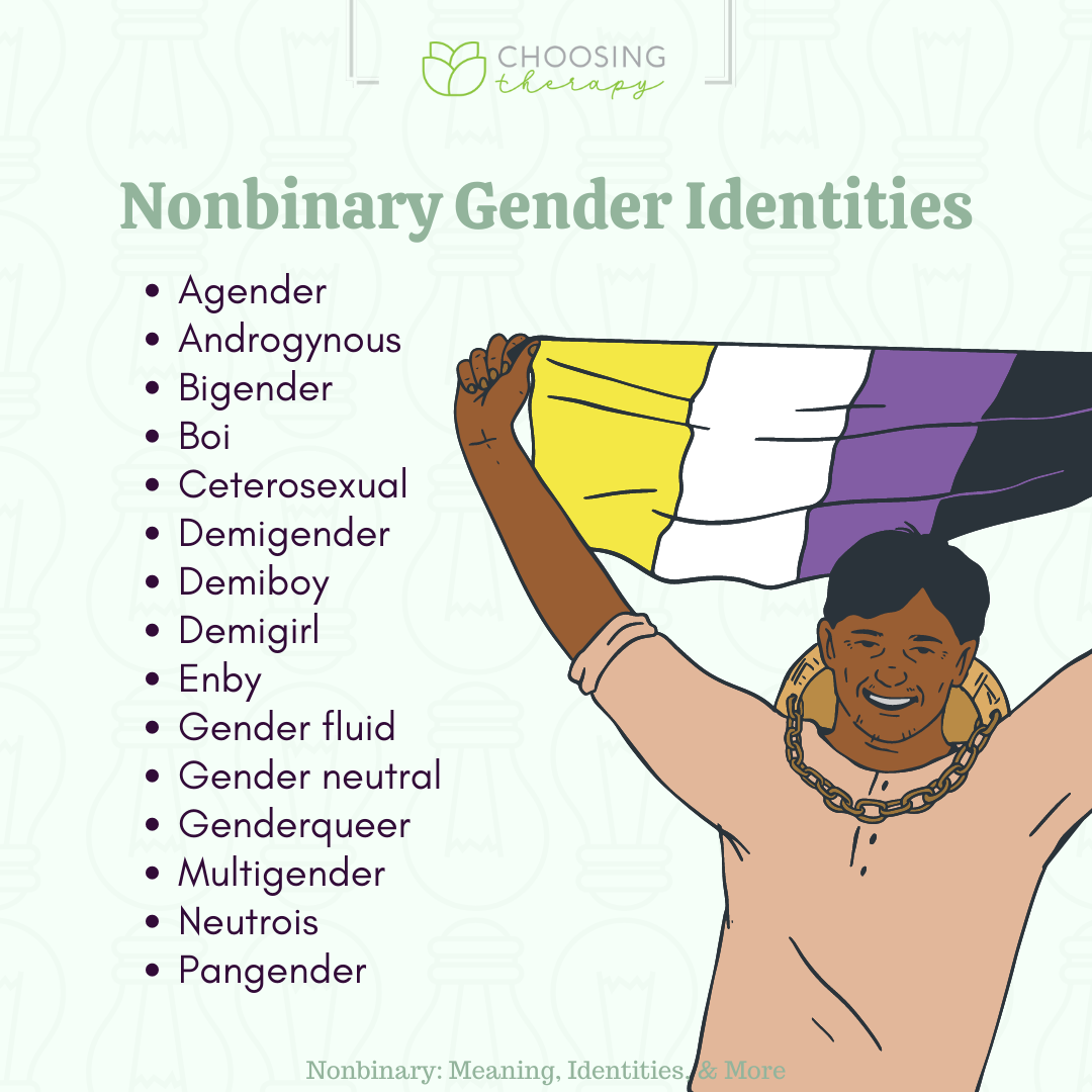 What Does it Mean to Be Nonbinary?
