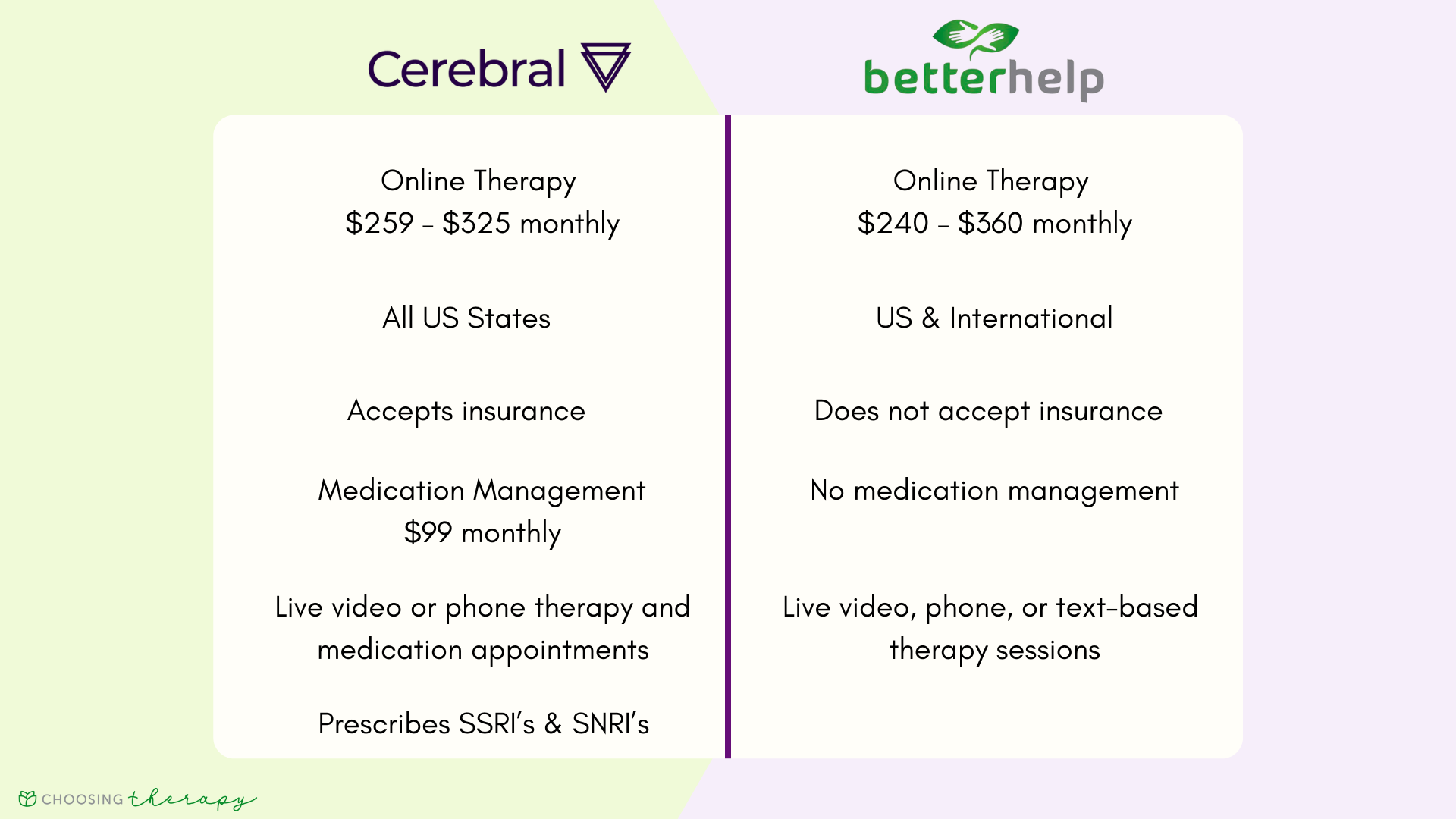 BetterHelp Vs Cerebral 2023