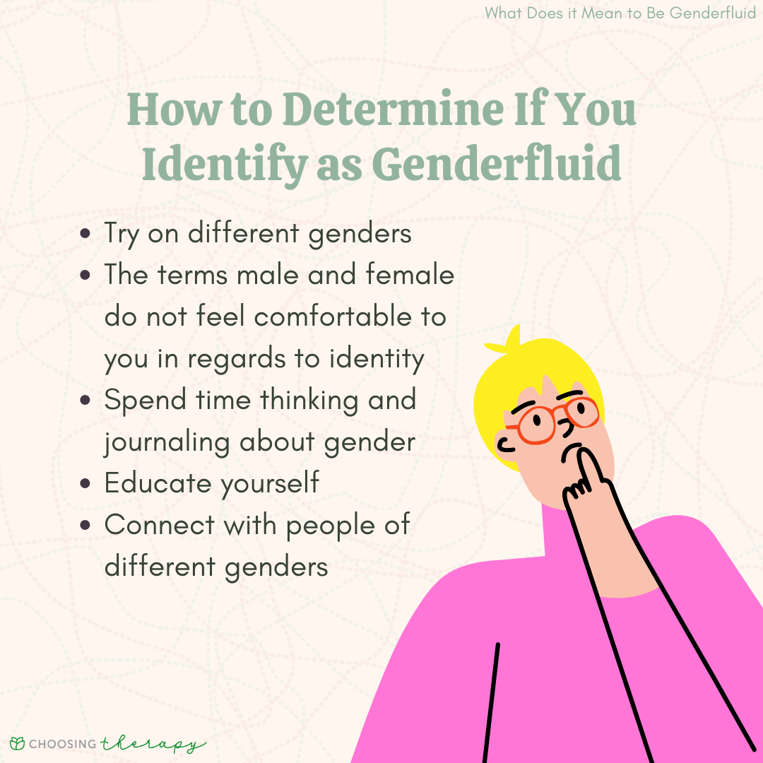 gender fluid research