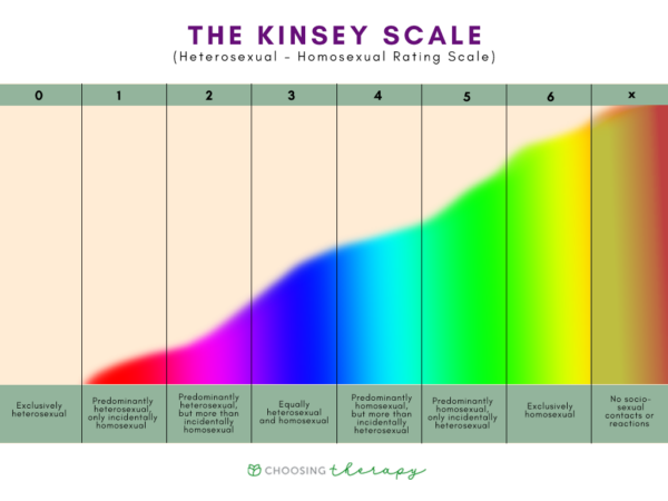 What Is The Sexuality Spectrum