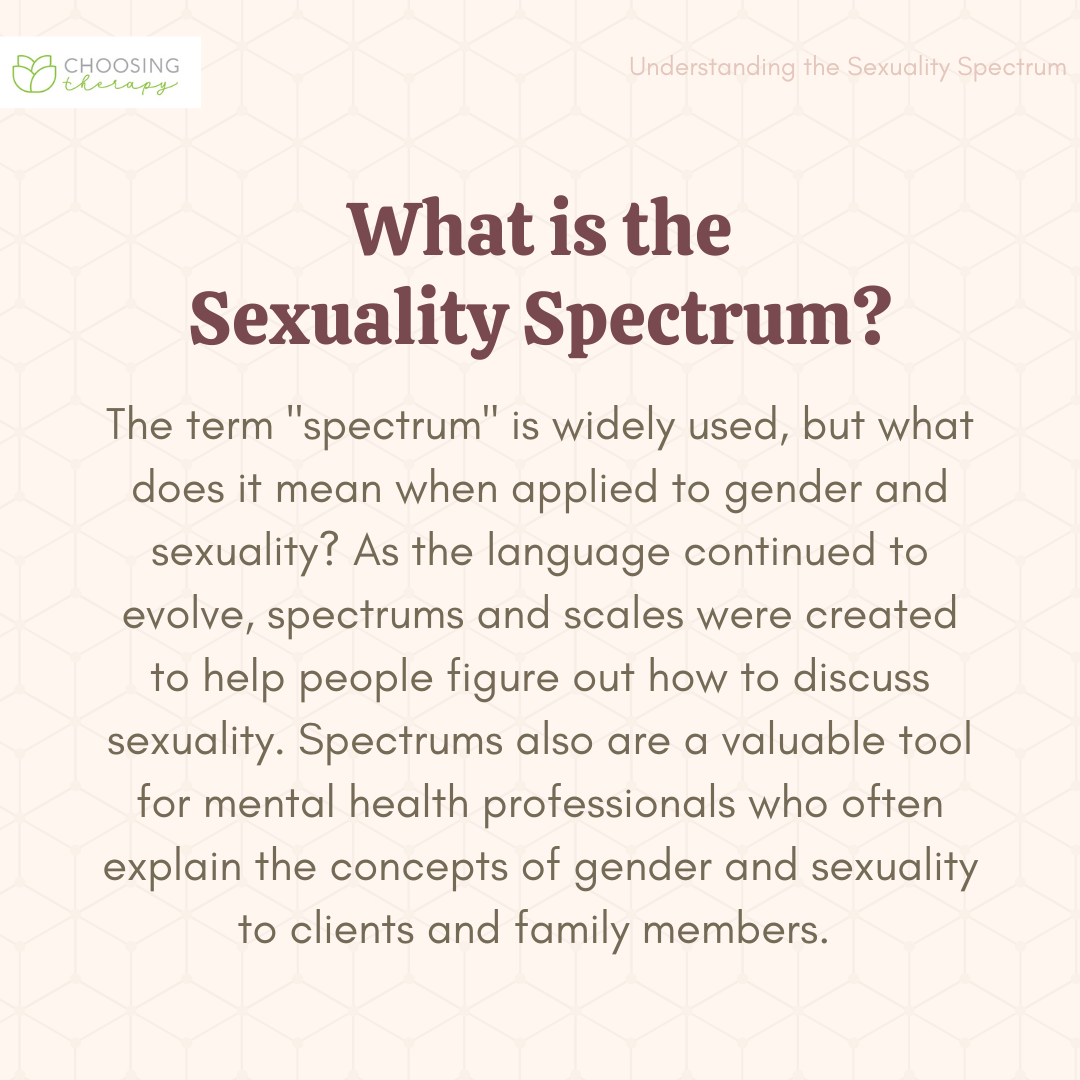 Is Sexuality a Spectrum  