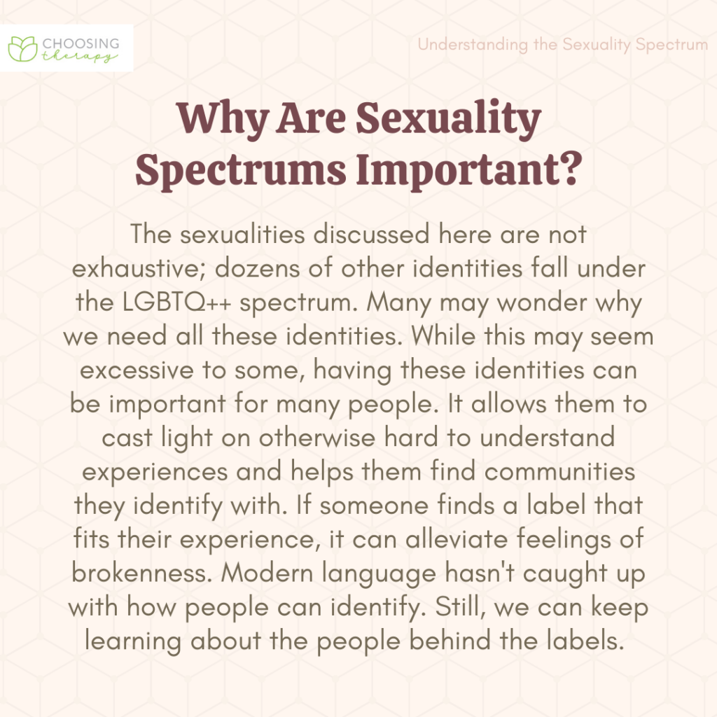 What is the Sexuality Spectrum?