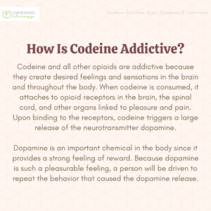 How Is Codeine Addictive?