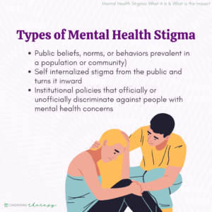 Types of Mental Health Stigma 