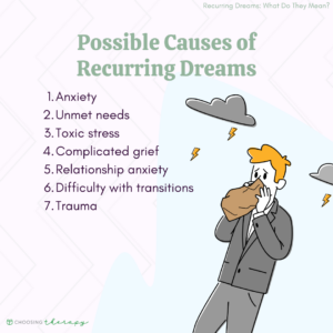 Possible Causes of Recurring Dreams