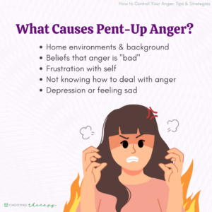 Pent-Up Anger Causes