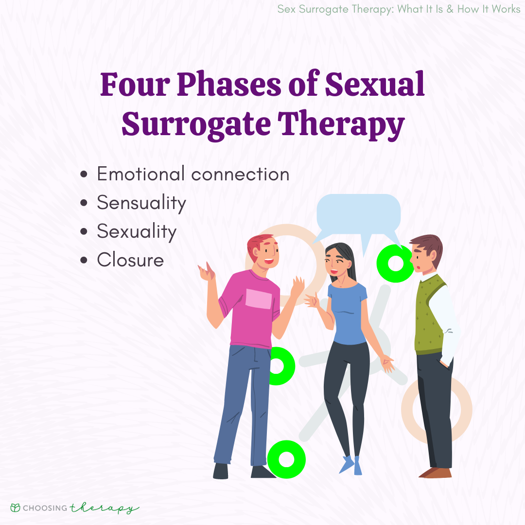 What Is Sexual Surrogate Therapy