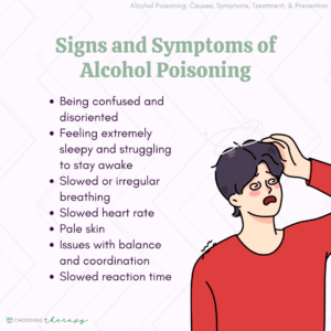 Signs & Symptoms of Alcohol Poisoning