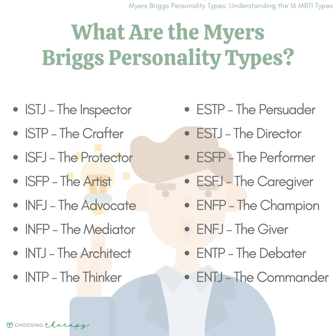 MBTI Profiles