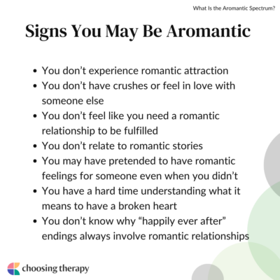 Understanding the Aromantic Spectrum