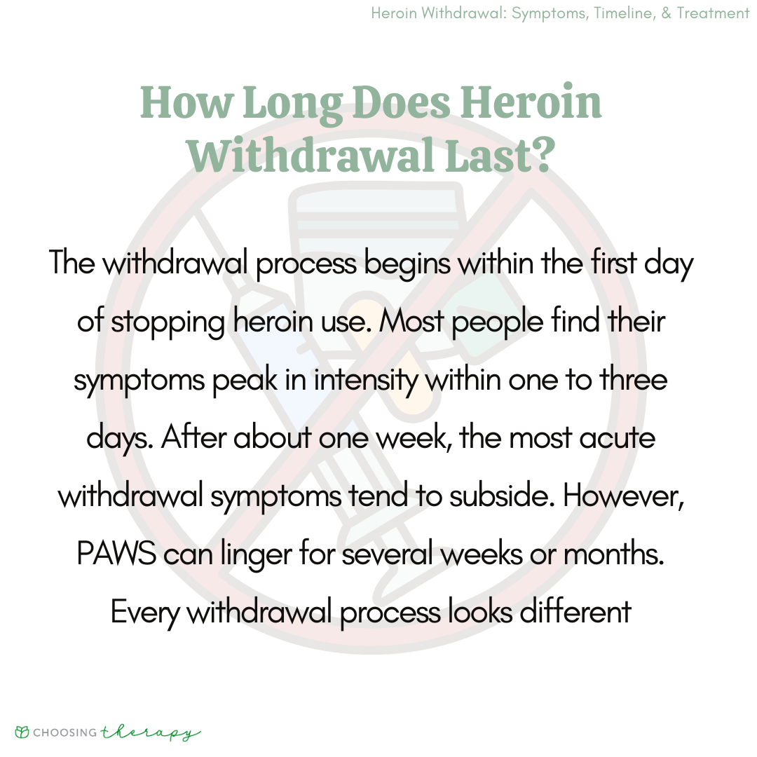 Symptoms of heroin withdrawal