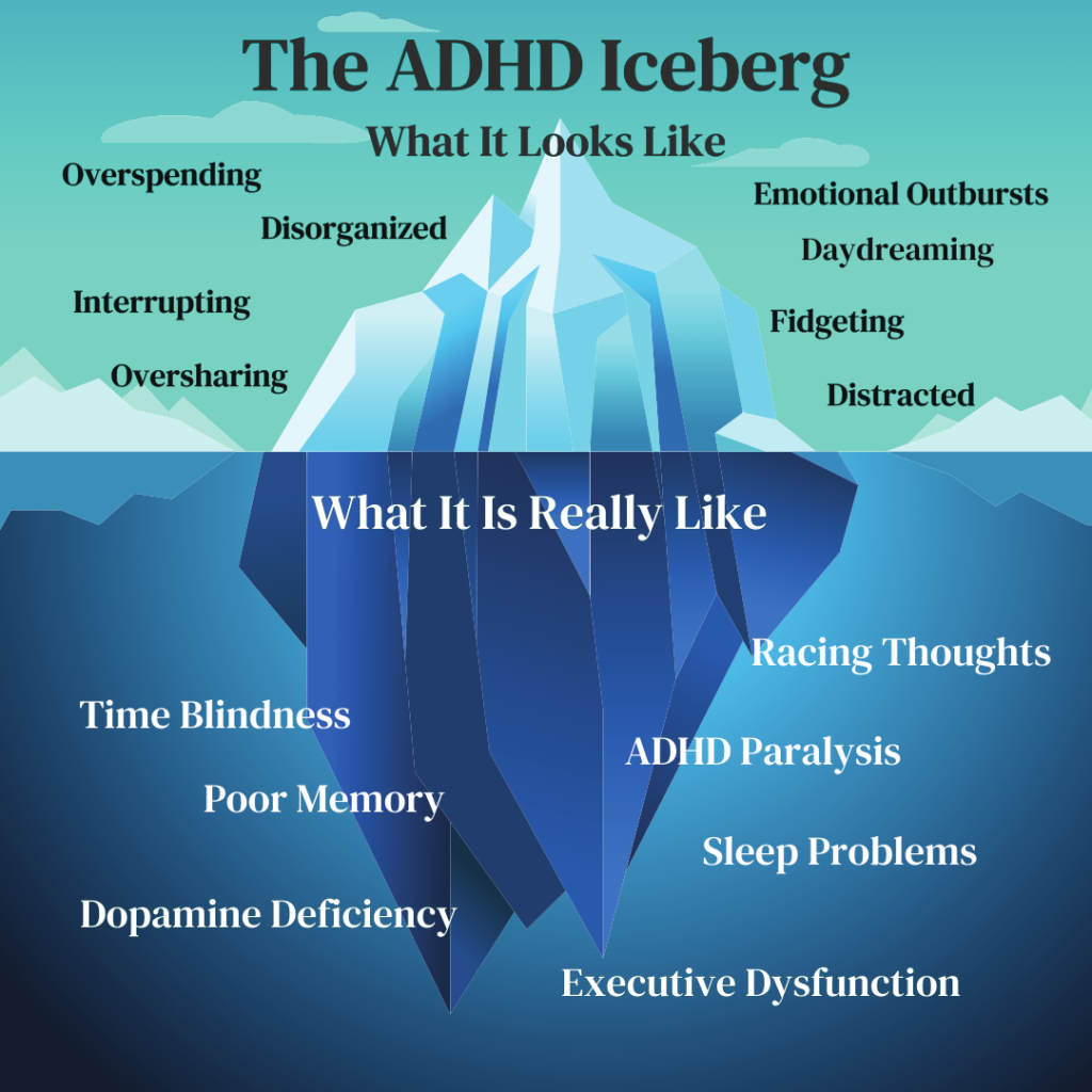 The ADHD Iceberg What It Looks Like