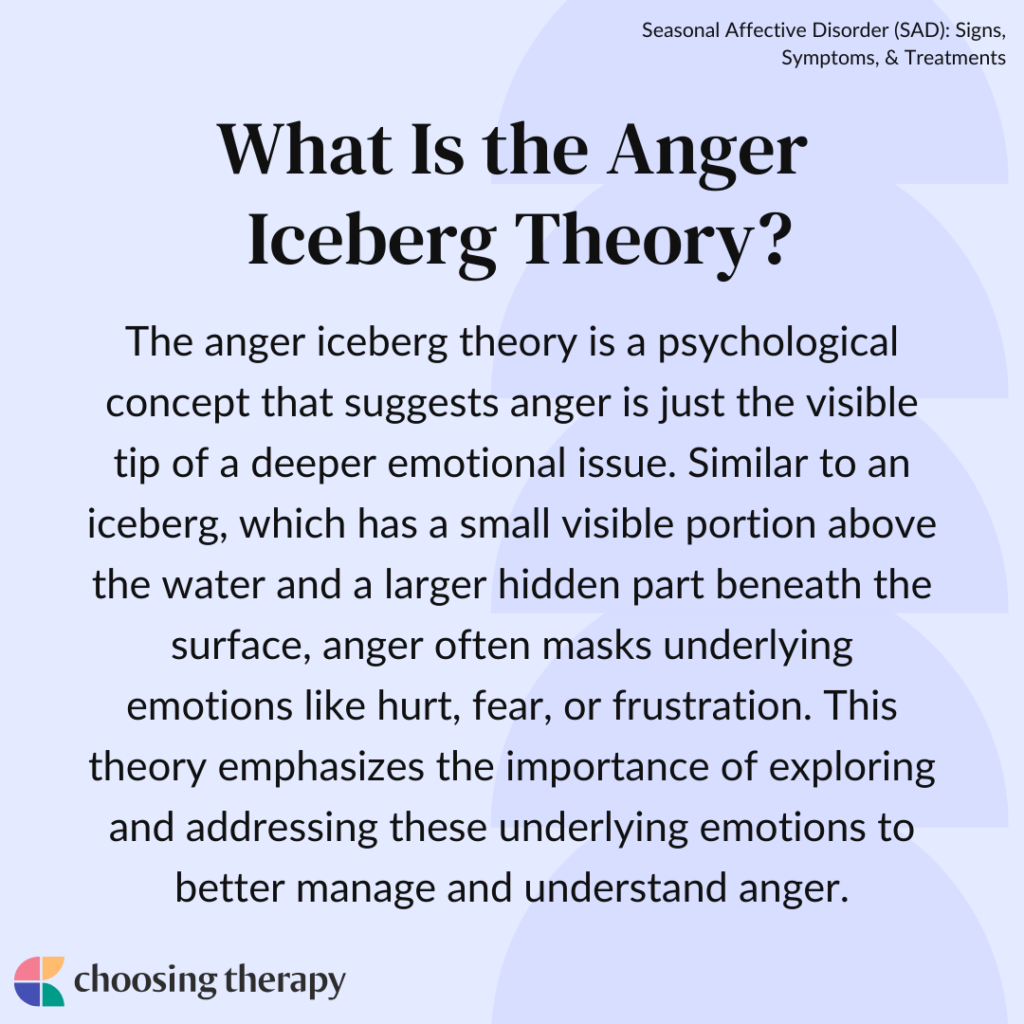 What Is the Iceberg Theory