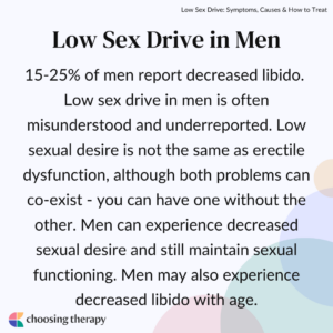 Low Sex Drive in Men