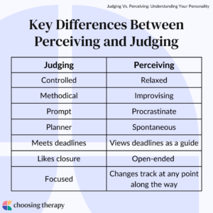 Key Differences in Perceiving Vs. Judging