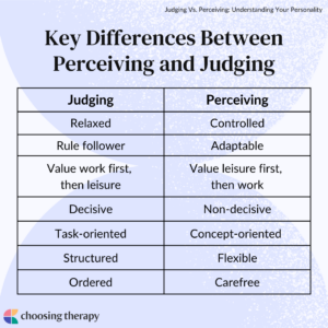 Key Differences in Perceiving Vs. Judging